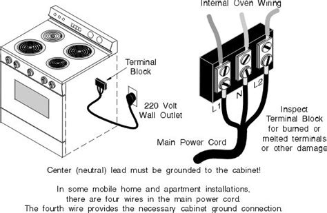 wiring 240v oven